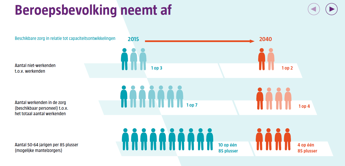 SER groeiende vergt in 2040 twee miljoen